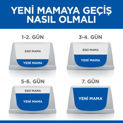 Hill's SCIENCE PLAN Kuzulu ve Pirinçli Orta Irk Yavru Köpek Maması 14 Kg - 8