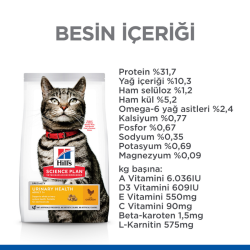 Hill's SCIENCE PLAN Üriner Sağlık Tavuklu +1 Yetişkin Kedi Maması 1.5 Kg - 6