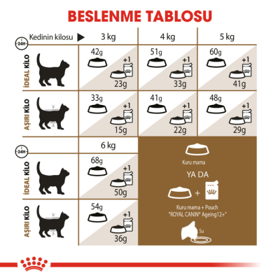 Royal Canin Ageing 12+ Yaşlı Kedi Maması 2 Kg - 6