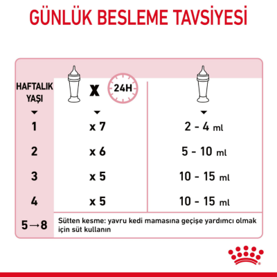 Royal Canin Babycat Milk Kedi Süt Tozu 300 Gr - 7