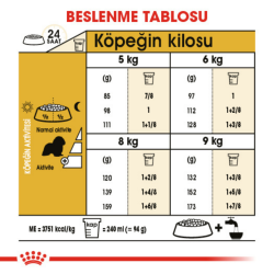 Royal Canin Cavalier King Charles Adult Yetişkin Köpek Maması 1.5 Kg - 6