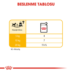 Royal Canin Dermacomfort Pouch Köpek Yaş Maması 85 Gr - 6