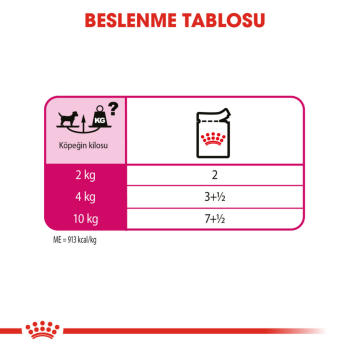 Royal Canin Exigent Pouch Köpek Yaş Maması 85 Gr - 6