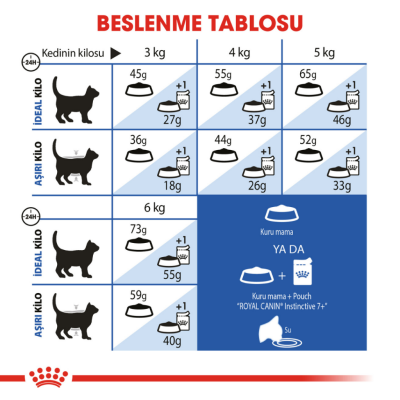 Royal Canin İndoor 7+ Yaşlı Kedi Maması 1.5 Kg - 6