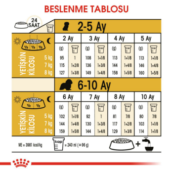 Royal Canin King Charles Puppy Yavru Köpek Maması 1.5 Kg - 6