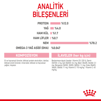 Royal Canin Kitten Gravy Pouch Yavru Kedi Yaş Maması 85 Gr - 6