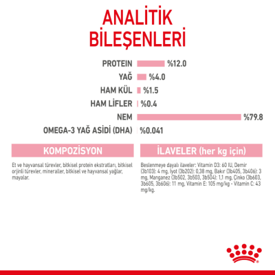 Royal Canin Kitten Jelly Pouch Yavru Kedi Yaş Maması 85 Gr - 6