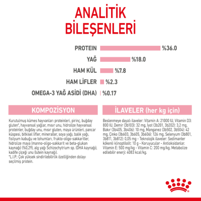 Royal Canin Kitten Yavru Kedi Maması 10 Kg - 7