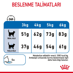 Royal Canin Light Weight Care Yetişkin Kedi Maması 1.5 Kg - 6