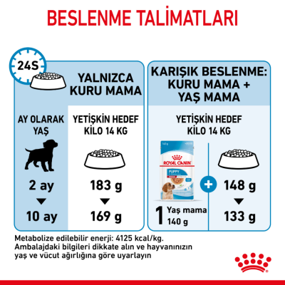 Royal Canin Medium Puppy Orta Irk Yavru Köpek Maması 15 Kg - 6