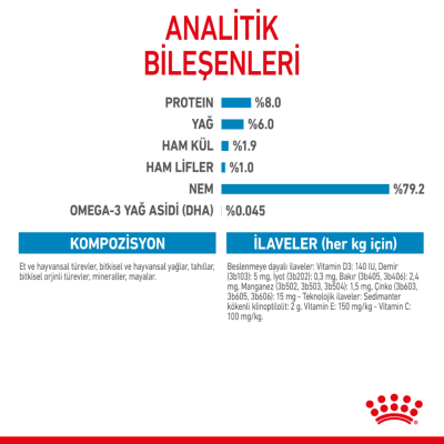 Royal Canin Mini Puppy Gravy Pounch Yavru Köpek Yaş Maması 85 Gr - 7