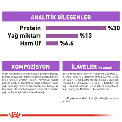 Royal Canin Mini Sterilised Kısırlaştırılmış Yetişkin Köpek Maması 3 Kg - 7