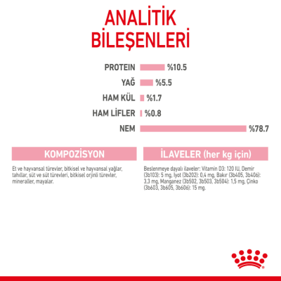 Royal Canin Mother & Babycat Yavru Kedi Konserve Maması 195 Gr - 7