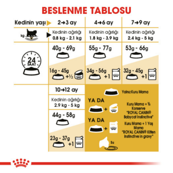 Royal Canin Persian Kitten Yavru Kedi Maması 2 Kg - 4