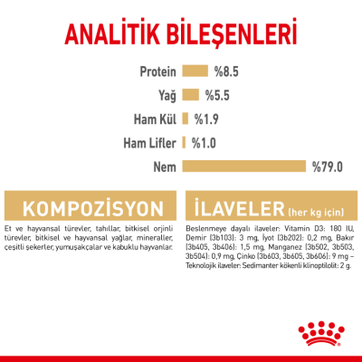 Royal Canin Pomerian Adult Pouch Köpek Yaş Maması 85 Gr - 6