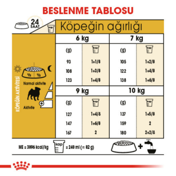 Royal Canin Pug Adult Yetişkin Köpek Maması 1.5 Kg - 5