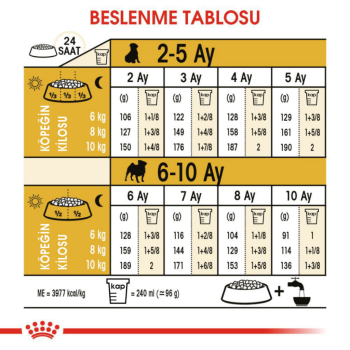 Royal Canin Pug Puppy Yavru Köpek Maması 1.5 Kg - 6