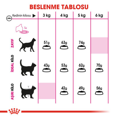 Royal Canin Savoury Exigent Yetişkin Kedi Maması 2 kg - 5