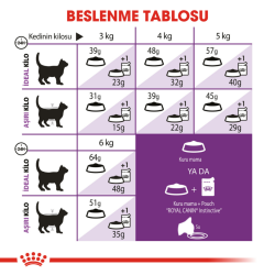 Royal Canin Sensible 33 Yetişkin Kedi Maması 15 Kg - 5