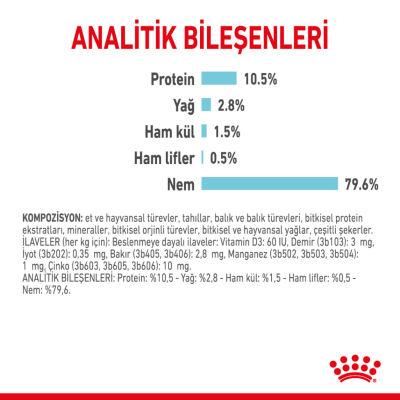 Royal Canin Sensory Feel Gravy Pouch Kedi Yaş Maması 85 Gr - 5