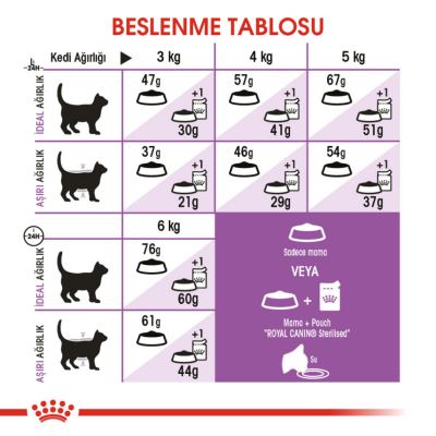 Royal Canin Sterilised 37 Kısırlaştırılmış Kedi Maması 10 Kg - 6