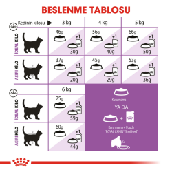 Royal Canin Sterilised 7+ Kısırlaştırılmış Kedi Maması 1.5 Kg - 6