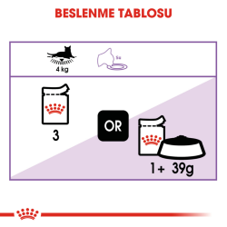 Royal Canin Sterilised Gravy Pouch Kısırlaştırılmış Kedi Yaş Maması 85 Gr - 5