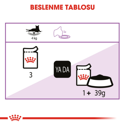 Royal Canin Sterilised Jelly Pouch Kısırlaştırılmış Kedi Yaş Maması 85 Gr - 5