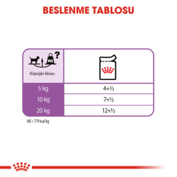 Royal Canin Sterilised Kısırlaştırılmış Köpek Yaş Maması 85 Gr - 6