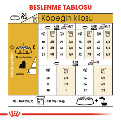 Royal Canin Yorkshire Adult Yetişkin Köpek Maması 1.5 Kg - 6