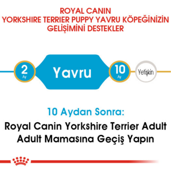 Royal Canin Yorkshire Puppy Yavru Köpek Maması 1.5 Kg - 4