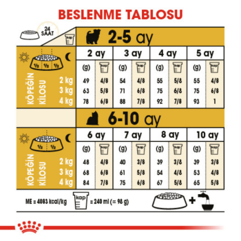Royal Canin Yorkshire Puppy Yavru Köpek Maması 1.5 Kg - 7